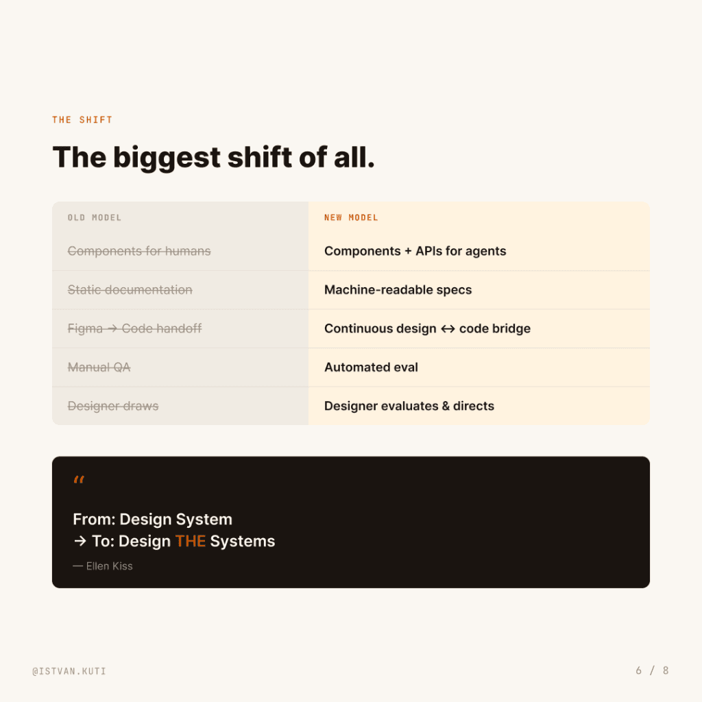 The Death of the T-Shaped Designer